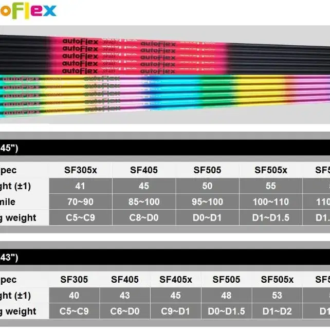 [프리미임커스텀] PING G430 드라이버+오토플렉스 샤프트-스펙문의-