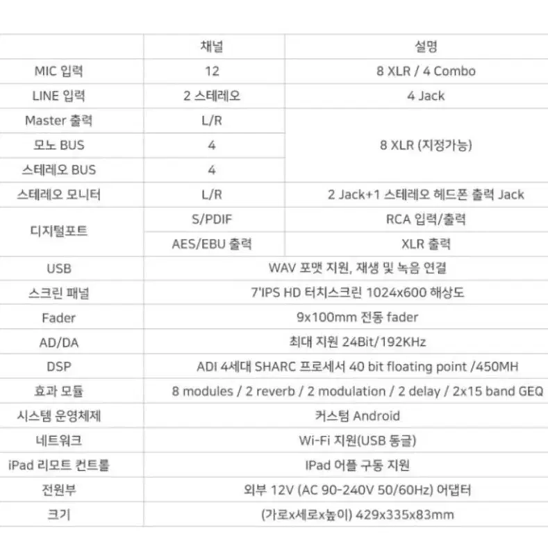 사운드킹 디지털믹서 오디오인터페이스 Dm20m 12채널 16채널