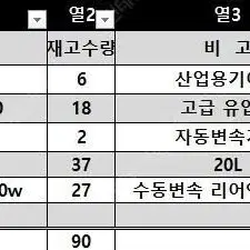 최고급 미션오일 쉘 스파이렉스 S2 A90팝니다