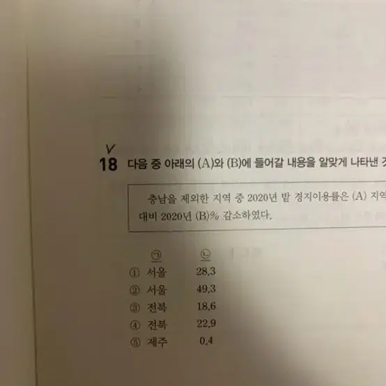 위포트 7급 psat 지료해석 기출