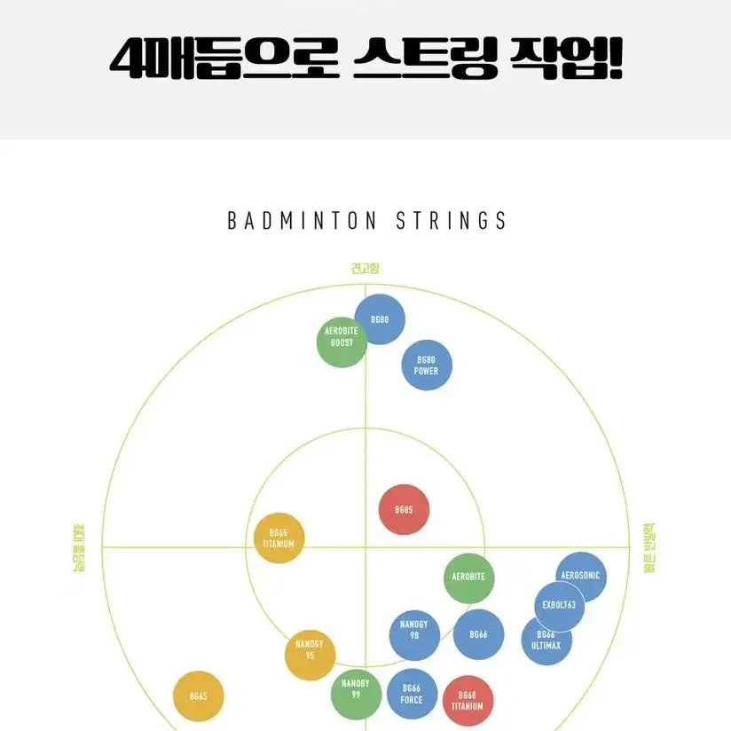 [배드민턴스트링서비스] 라켓 줄 교체 해드립니다 (택배수거/발송)