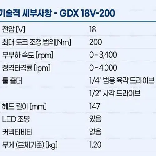 보쉬/듀얼홀더/임팩드릴과렌치겸용/gdx18v-200/정품/새상품/본체만