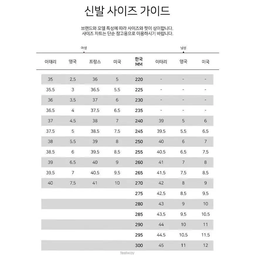 새제품 어그 플러프 예 슬라이드 샌들 5 6