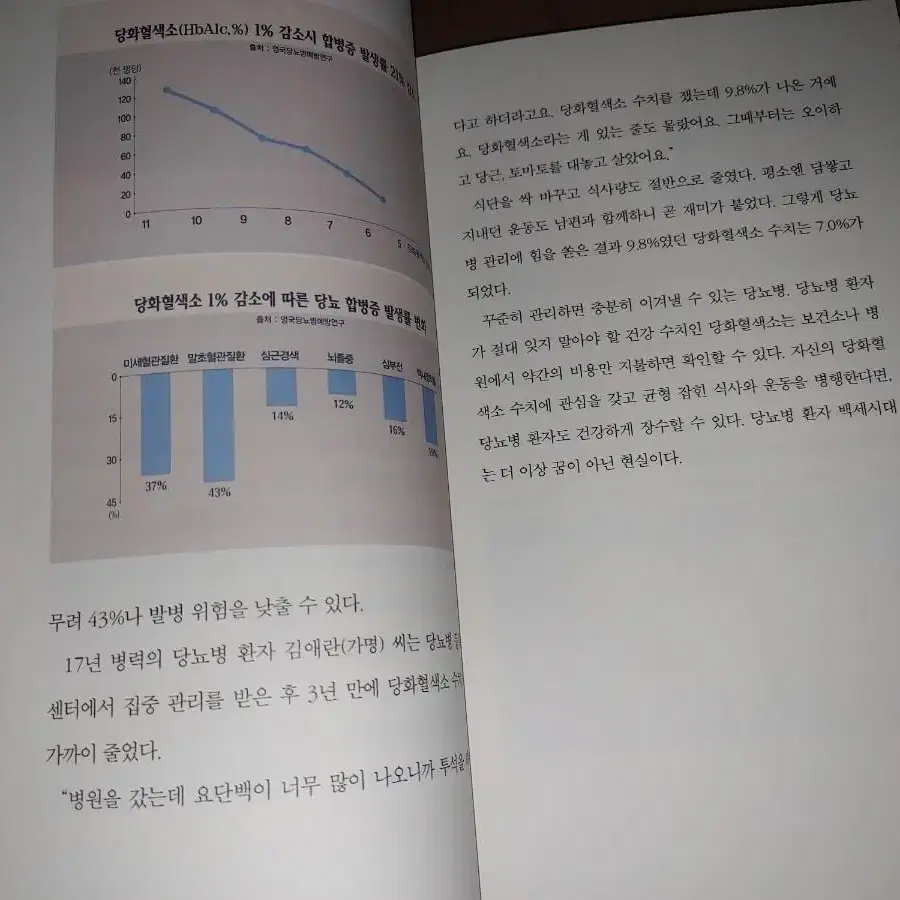 당뇨병을 이긴 사람들의 비밀 도서 책