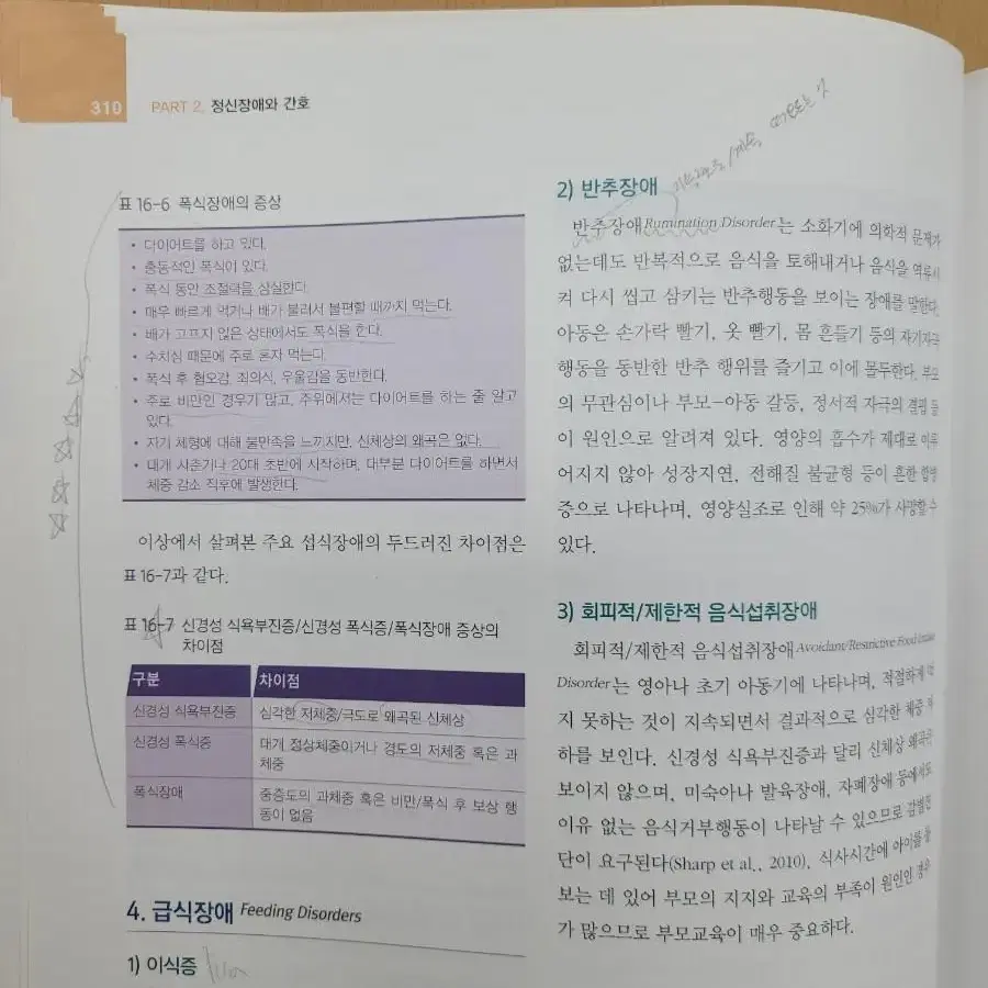 정신간호총론 수문사 제8판