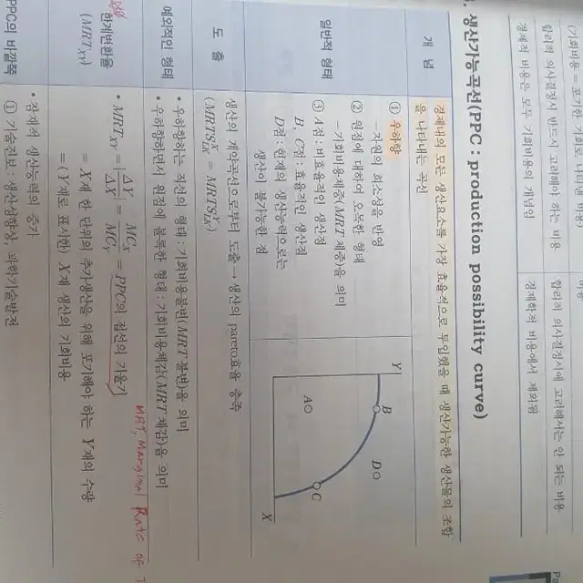 객관식 다이어트 경제학 미시편 김판기