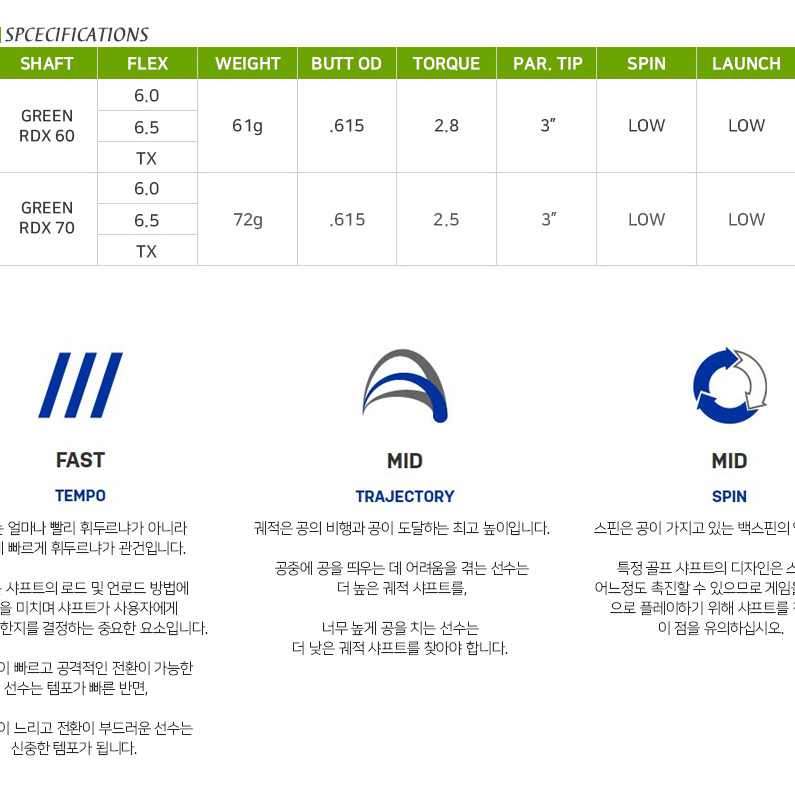 헤저더스 스모크 RDX 그린 드라이버/우드샤프트