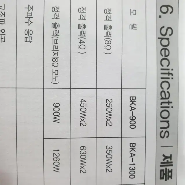 파워앰프/bka-4500/4옴: 2250W + 2250W