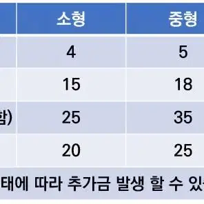 광택 유리막코팅 세차 블랙박스