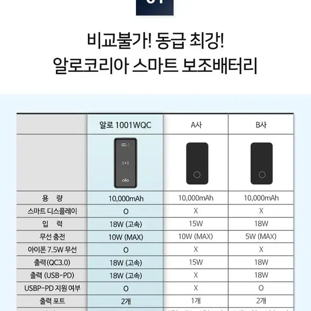 어버이날 선물 Allo 알로 정품 초고속 무선 충전기 1001WQC