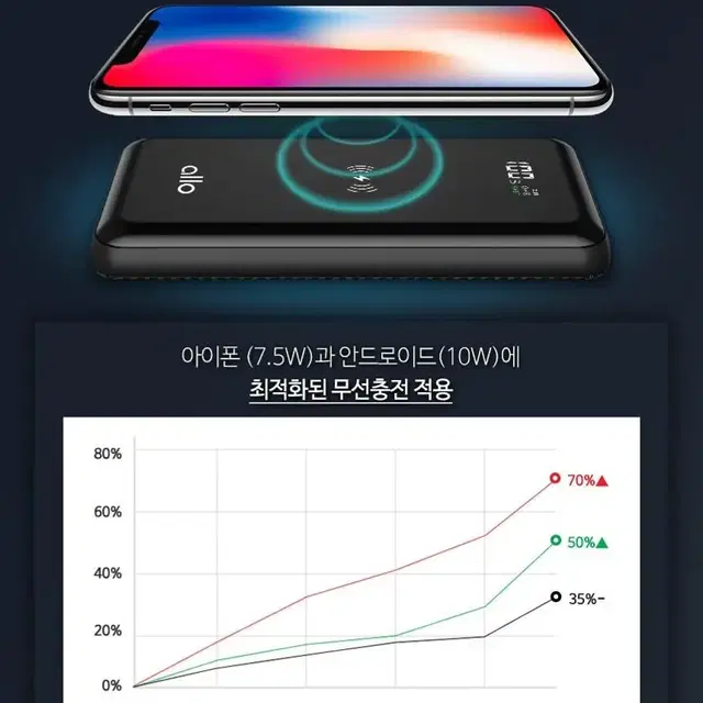 어버이날 선물 Allo 알로 정품 초고속 무선 충전기 1001WQC