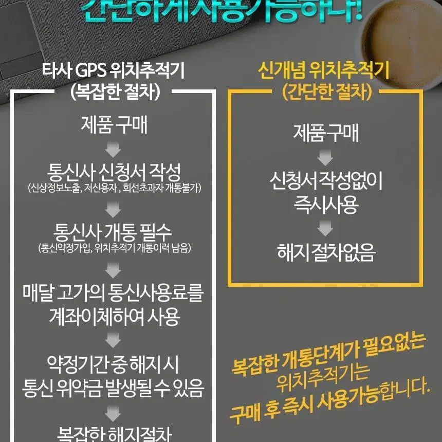 GPEON(지피온, 위치추적기) 부품용