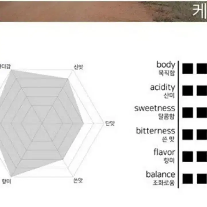 케냐AA 로스팅원두 500g 더블A등급