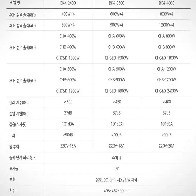 카날스 BK4-2400 4채널 2400W 고출력 스테레오 파워앰프