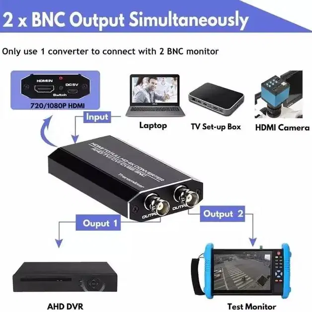 HDMI to AHD/TVI/CVI 컨버터 DVR 녹화기