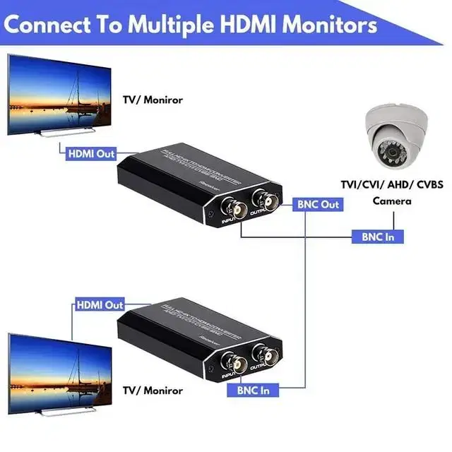 TVI/CVI/AHD 비디오 to HDMI 컨버터 CCTV