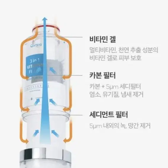 현대큐밍 더클린워터케어 클린샤워기 미개봉