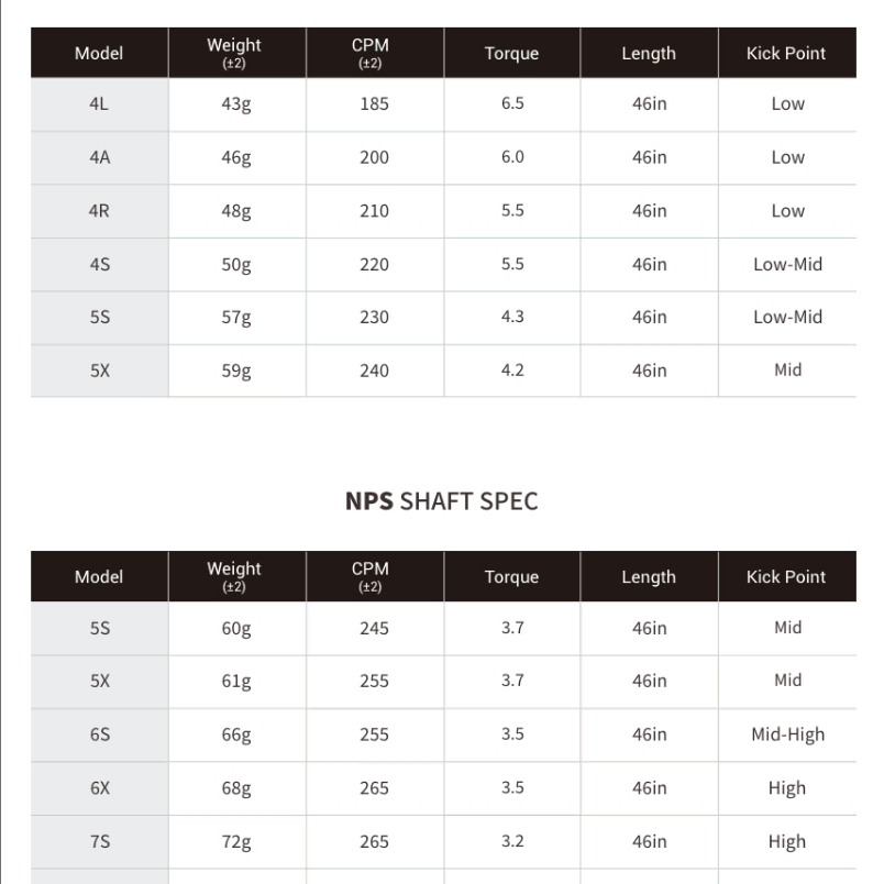 페루가샤프트 드라이버샤프트/타이틀리스트 전용