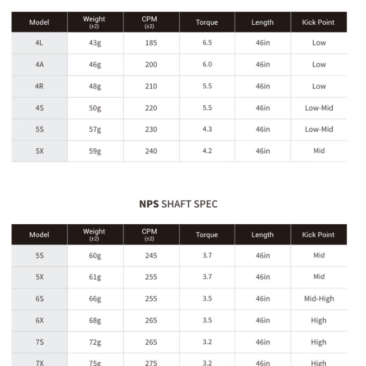 페루가드라이버샤프트/핑(PING) 전용