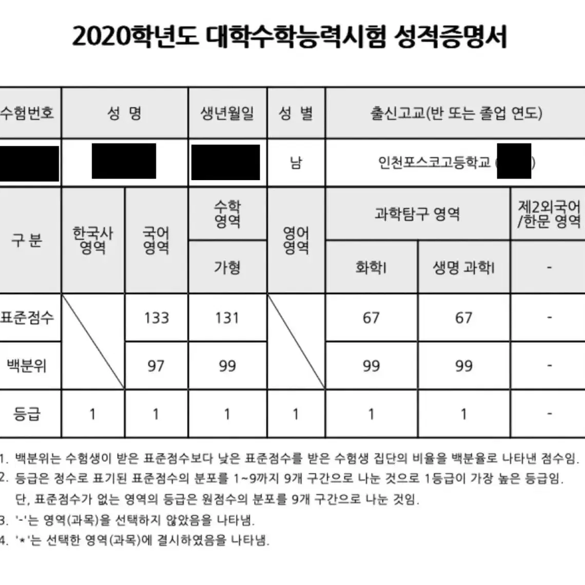 중고등 수학, 화학, 생명 비대면 온라인 과외 학생 모집합니다