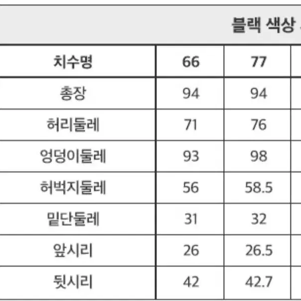 새상품브랜드팬츠 2벌 마담4060