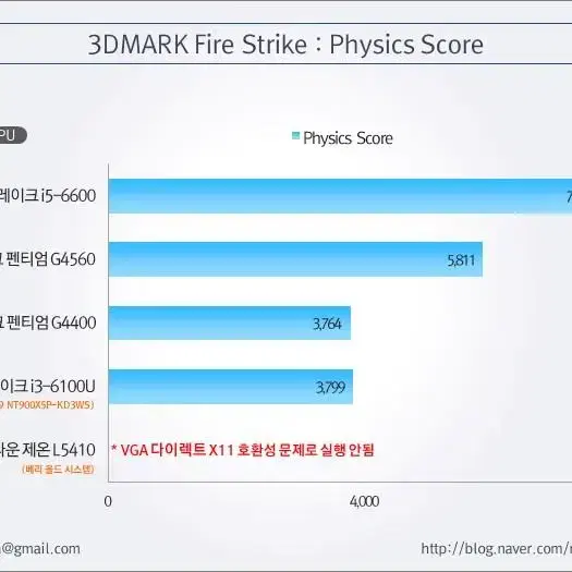 시피유 G4400 쿨러포함