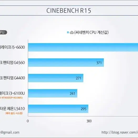 시피유 G4400 쿨러포함