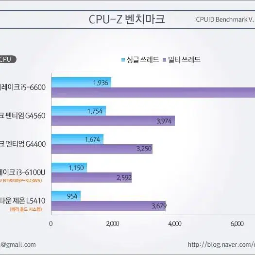 시피유 G4400 쿨러포함