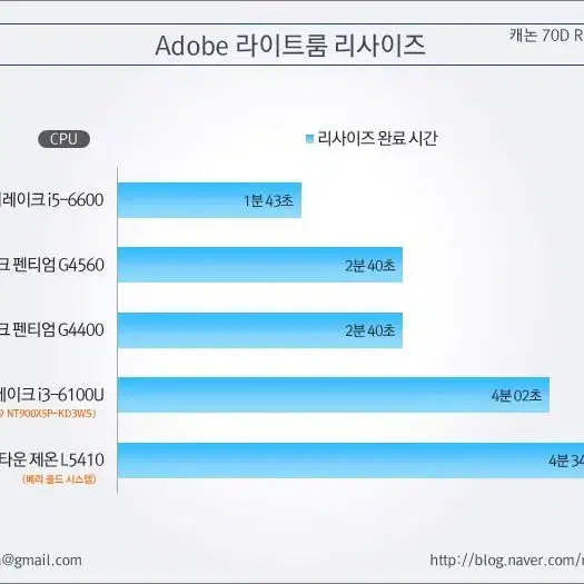 시피유 G4400 쿨러포함