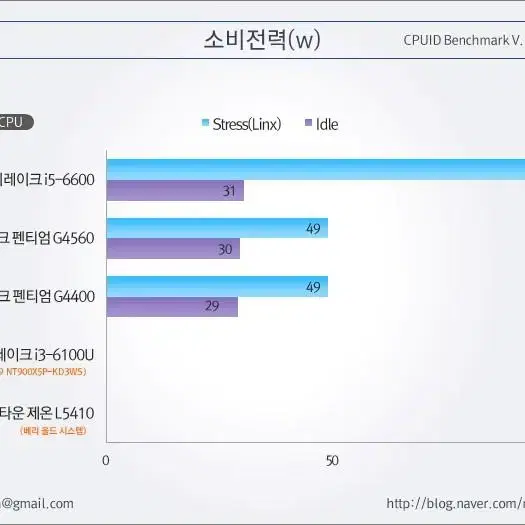 시피유 G4400 쿨러포함