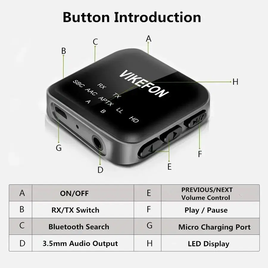 VIKEFON 블루투스5.0 리시버 송수신기 AAC Aptx LL HD