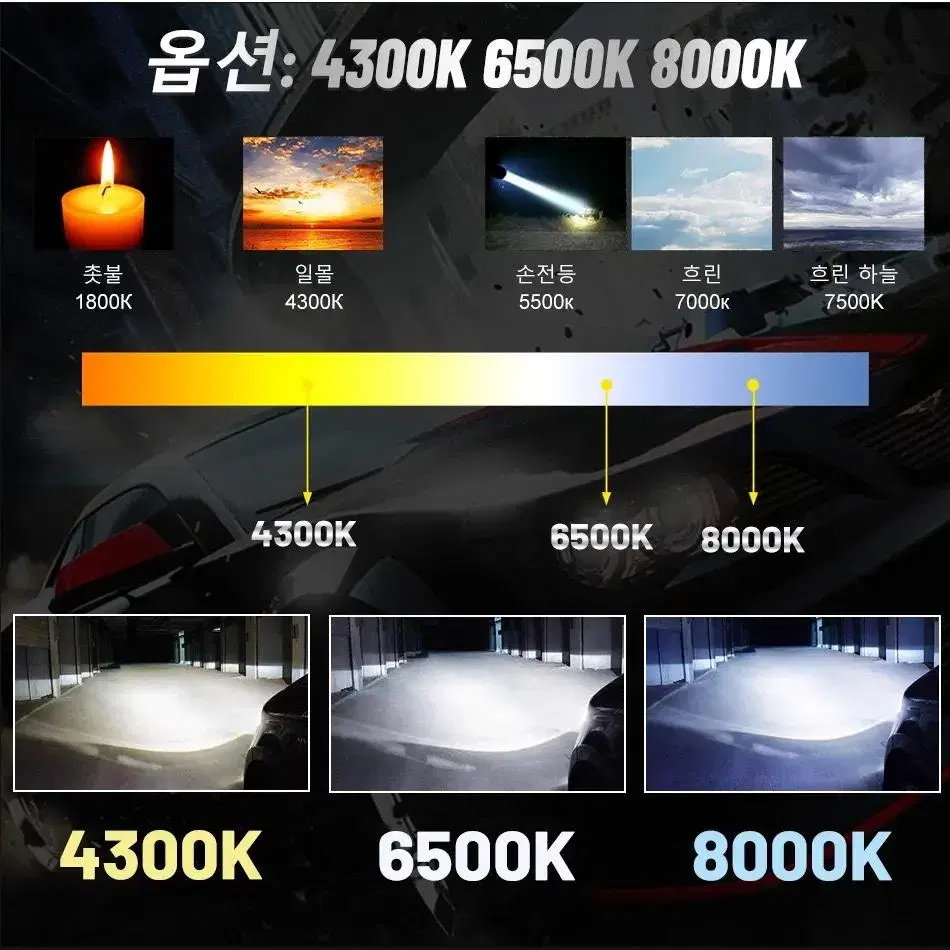 [새상품/무료배송] 전 차종 차량 LED 20000L 8000k 전조등