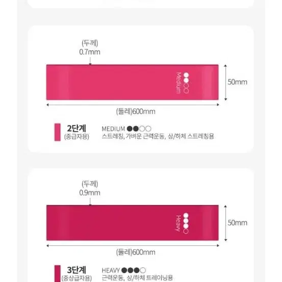 [새상품] 필라테스 홈트 루프밴드1-4 단계 세트