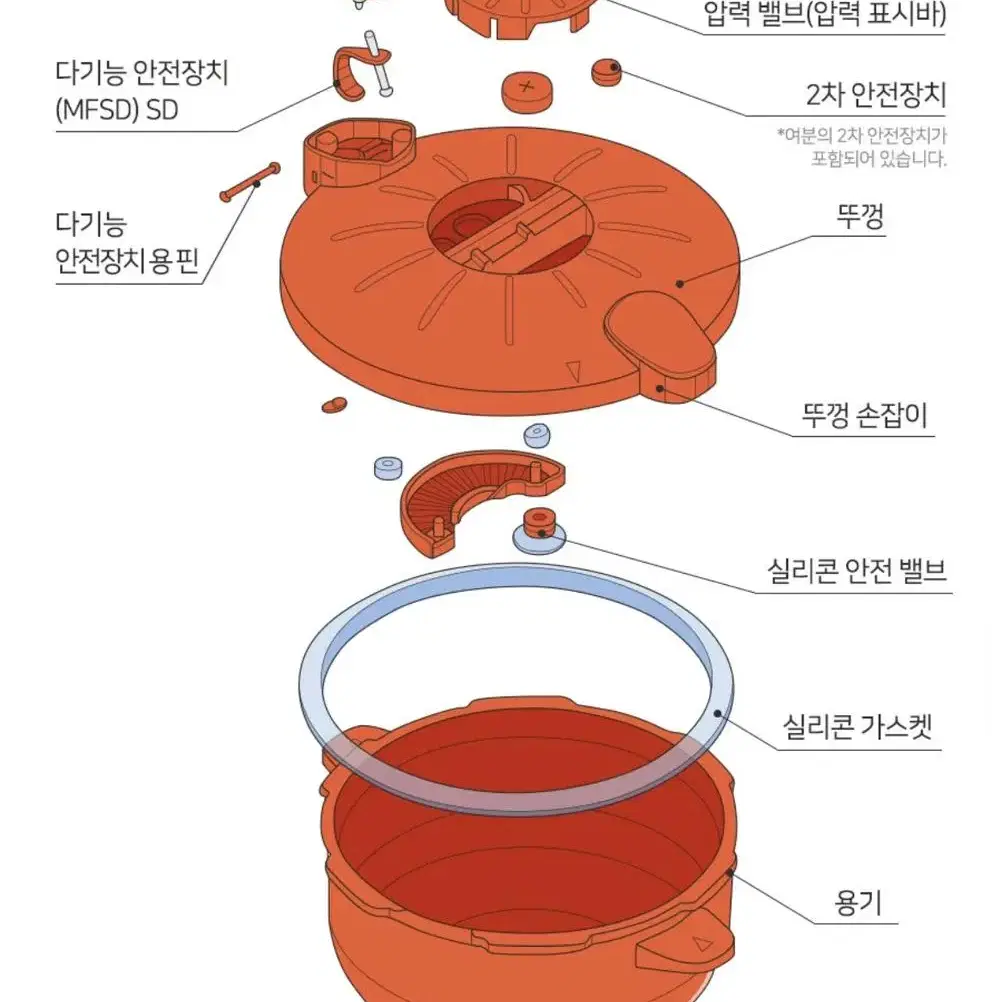 MEYER 마이어 전자레인지 압력쿠커 밥솥 (새상품)