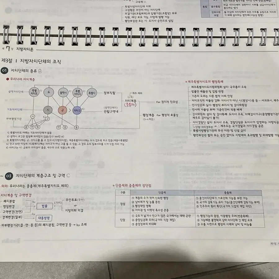 2021 김중규 기필고 선행정학 4.0 필기노트