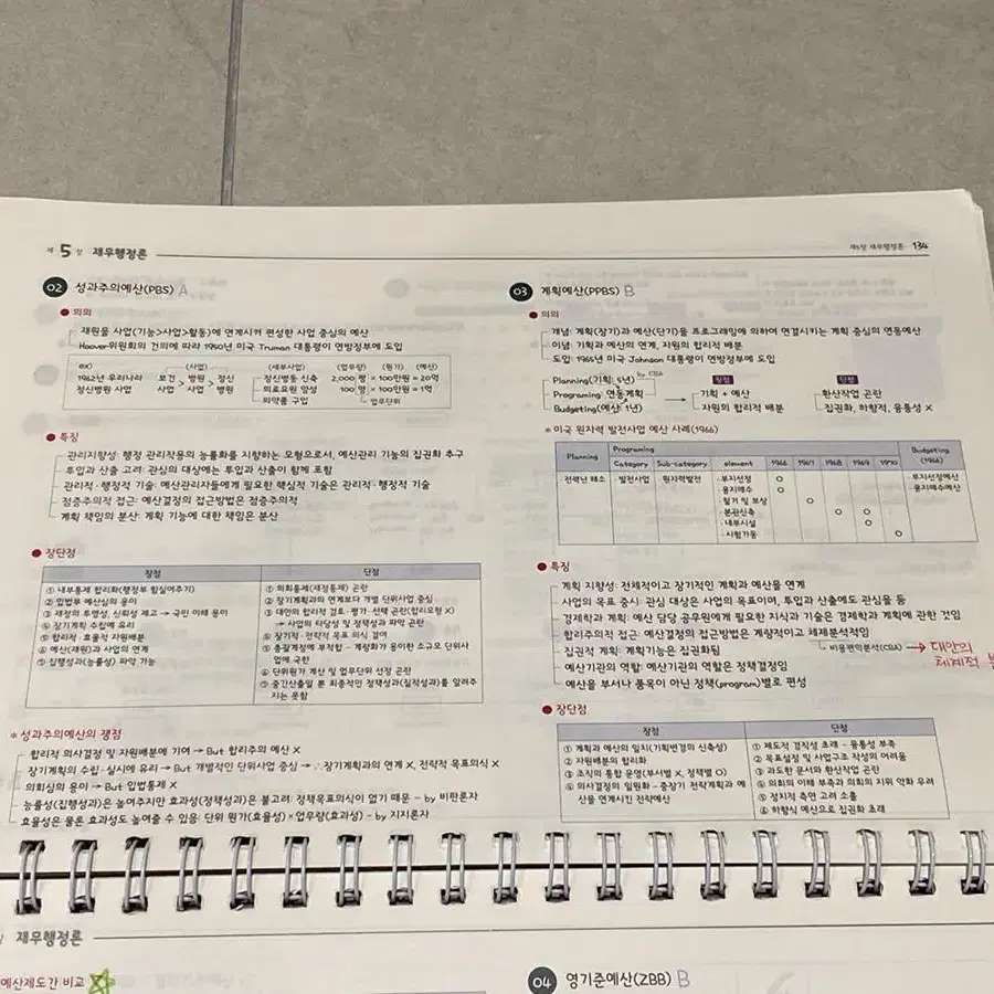 2021 김중규 기필고 선행정학 4.0 필기노트