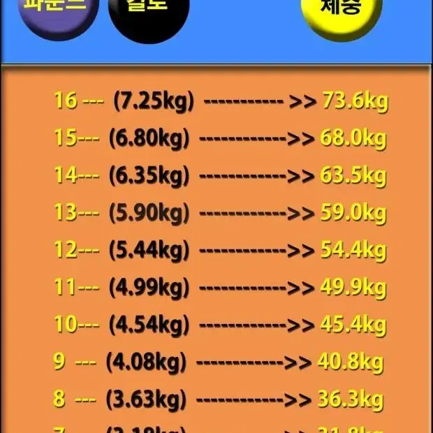 에보나이트 핑크 마블링 6080g 골든게이트 옐로 6570g 볼링공 볼링