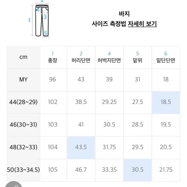 페이탈리즘 0214 인디고 스트레이트진 46사이즈