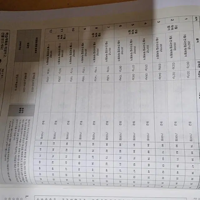 2022 마더텅 3개년 12회 고2 국어 영역