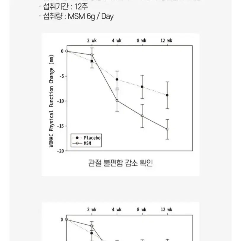 [일양약품]msm엠에스엠+아연+비타민D120정 가성비 식이유황 관절