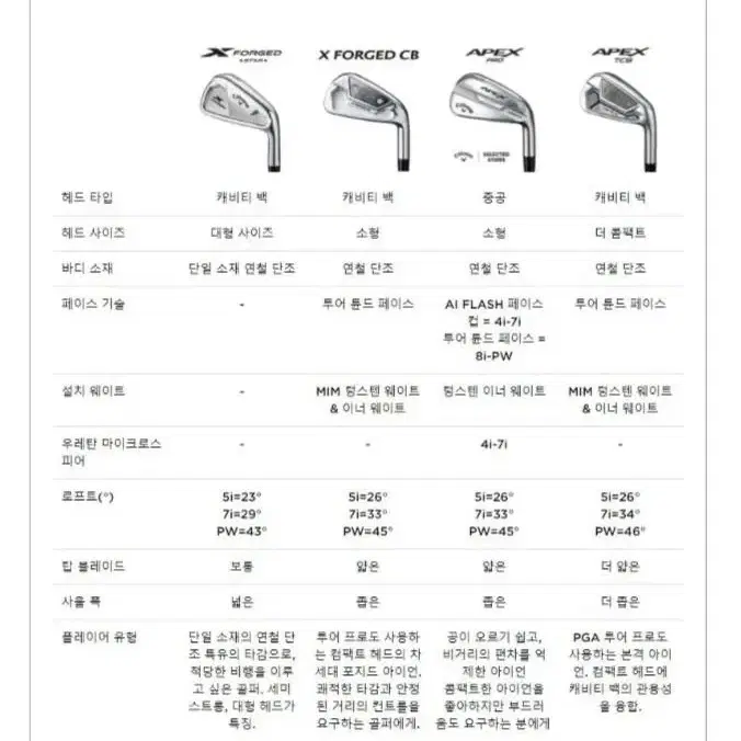 [판매완료] X포지드 아이언