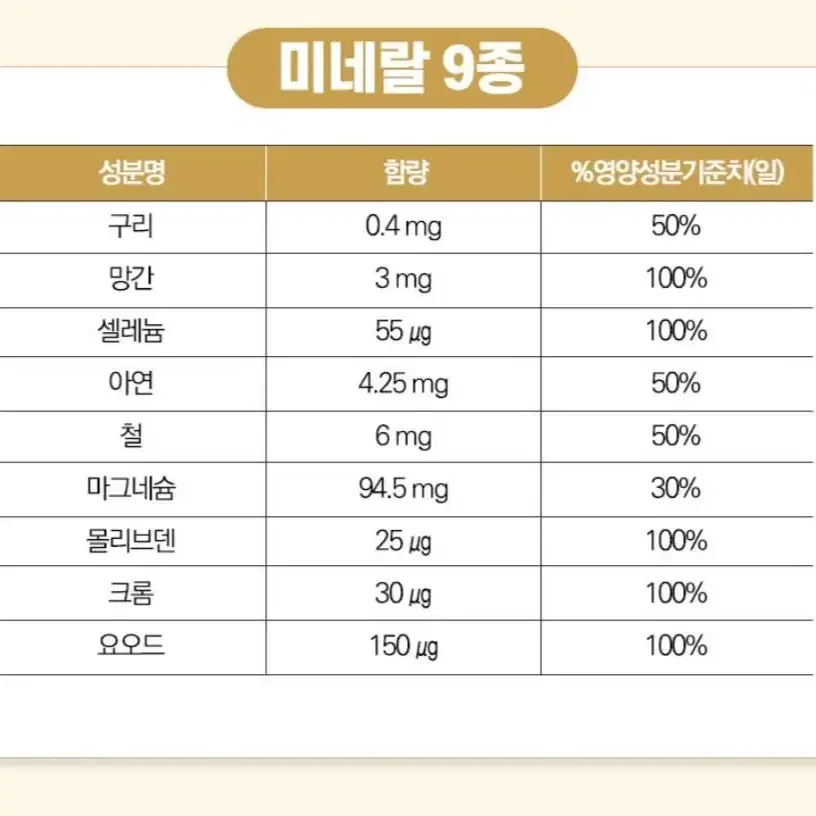 일양약품 메가 멀티비타민 플러스 미네랄