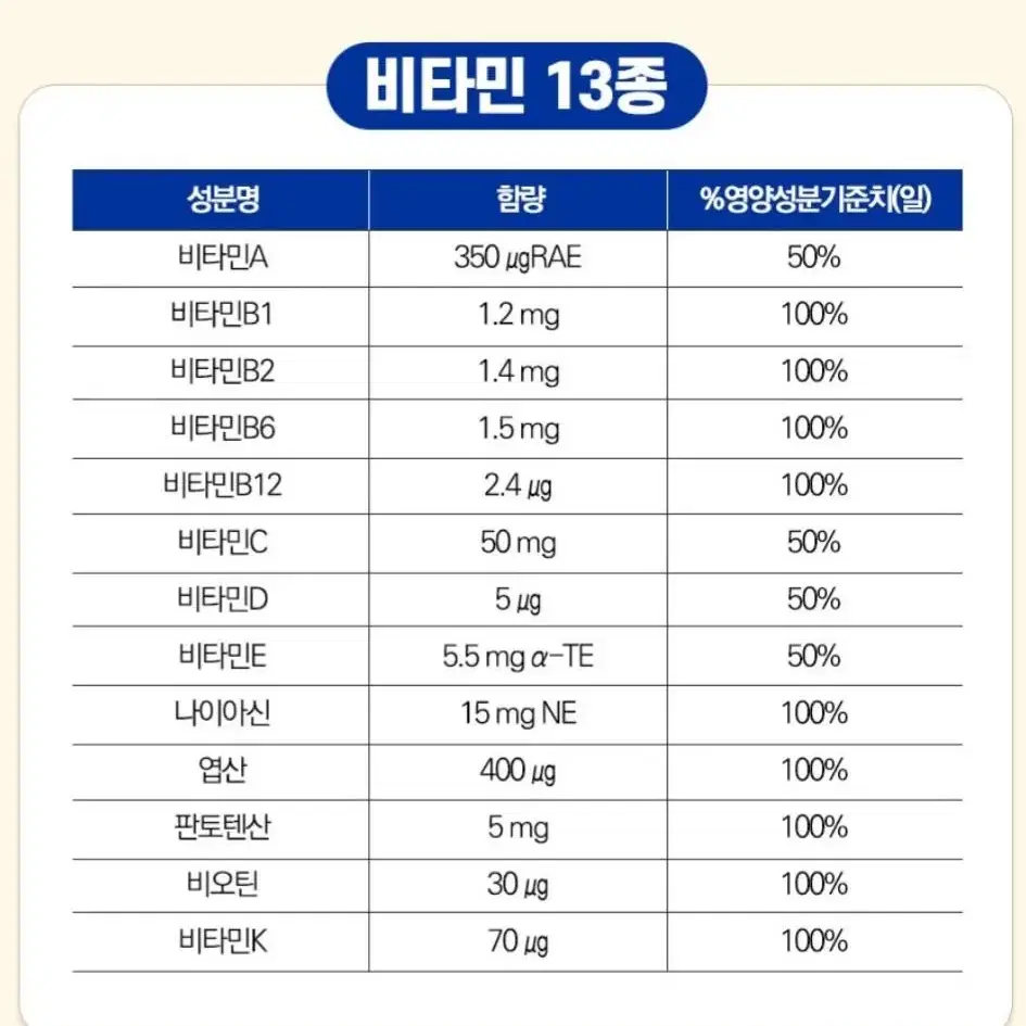 일양약품 메가 멀티비타민 플러스 미네랄