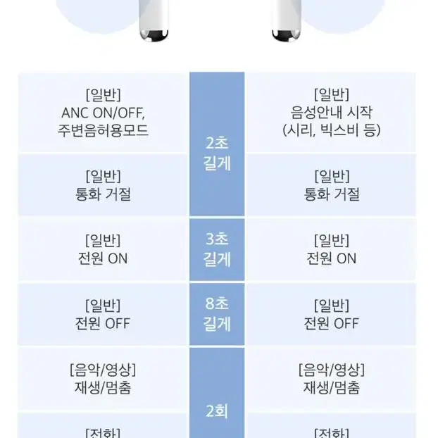 무선 이어폰 팔아요(미사용)