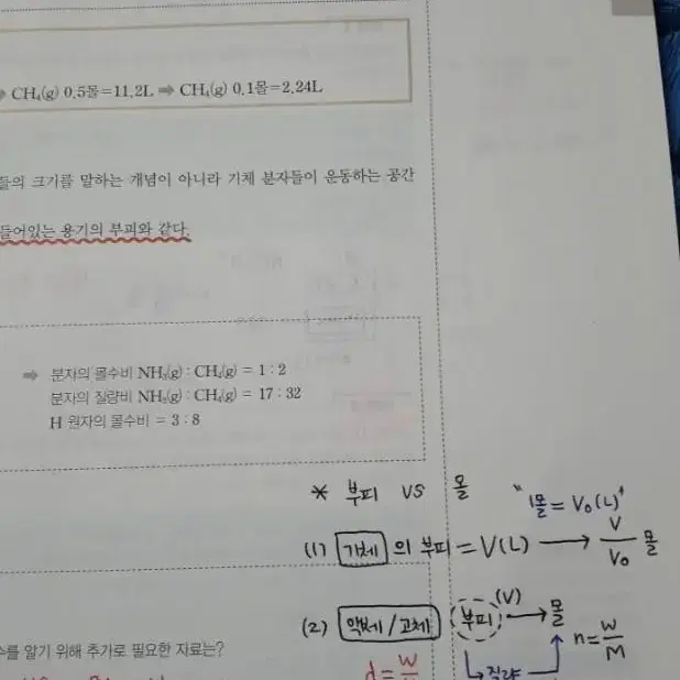 2023 고석용 베테랑의 개념완성 화학1 (풀셋)