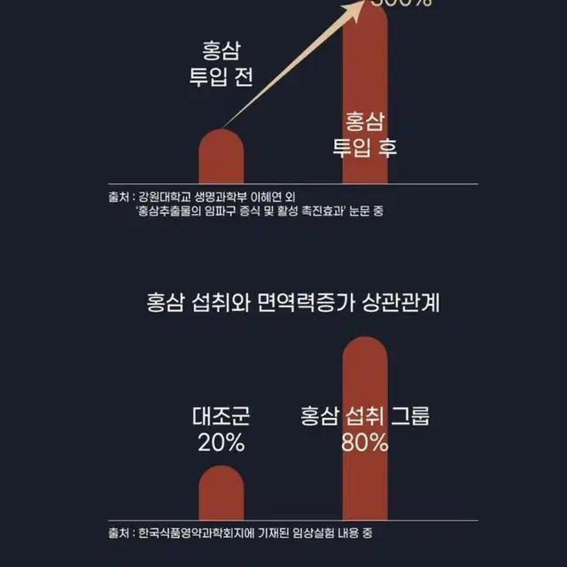 6년 고려 홍삼정 헬스 365 프리미엄 240gX4병