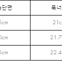 [판매] 아더에러 반트 점퍼 버건디 A2