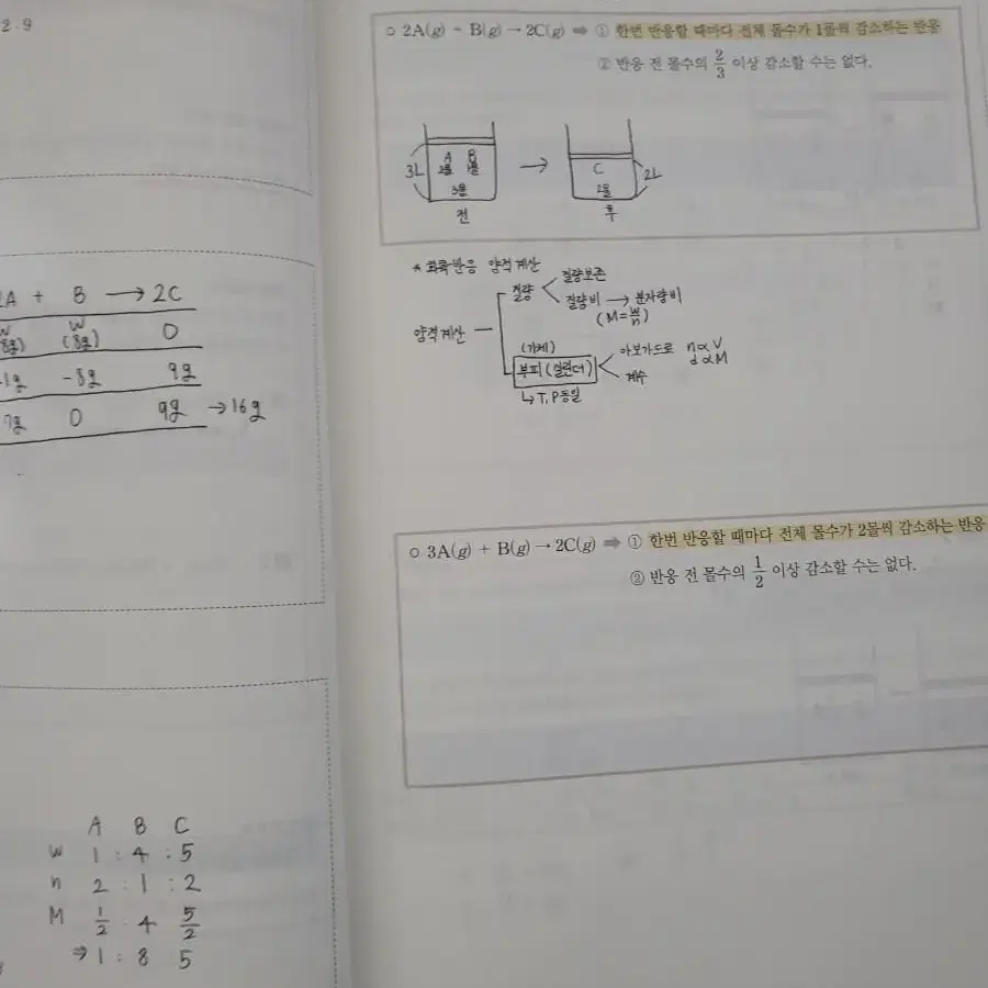 고석용쌤 2023 개념완성 교재 세트로 팔아요