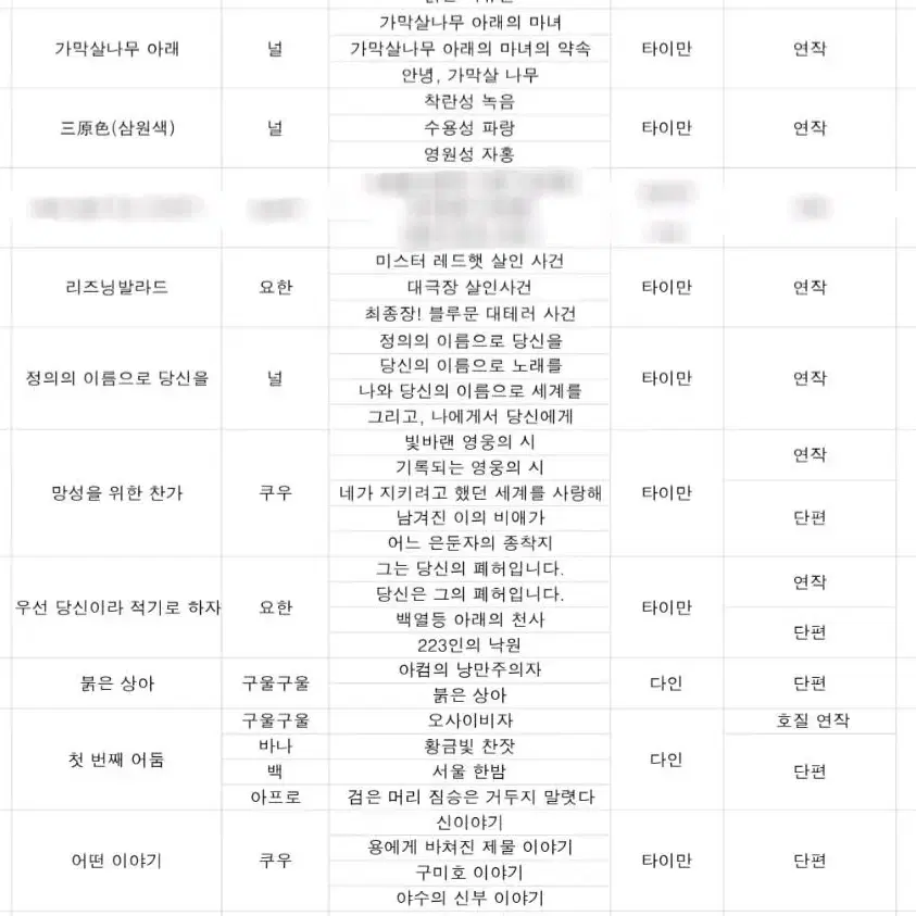 반택포) TRPG COC 시나리오집 원가양도