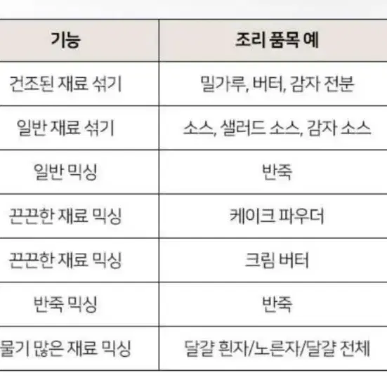 매직 쉐프 핸드믹서